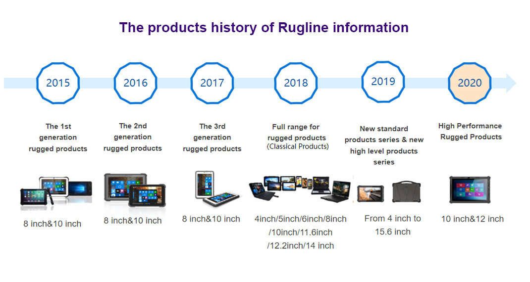 Çin SHENZHEN RUGLINE TECHNOLOGY CO.,LIMITED şirket Profili